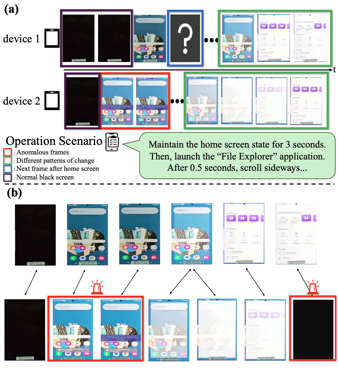 Video Anomaly Detection in Display Inspection