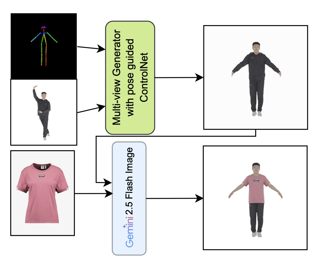 Pose-diverse virtual try-on